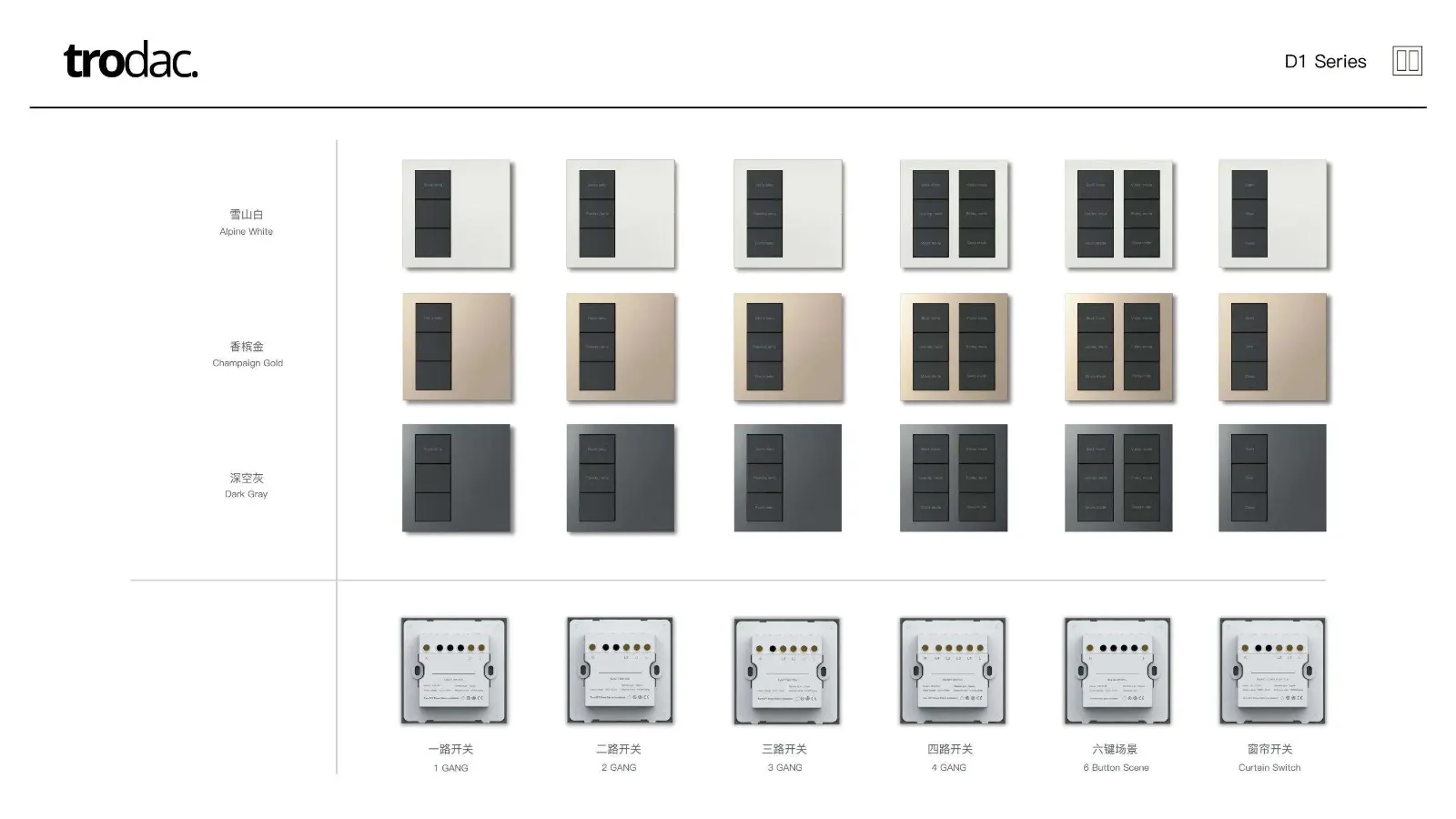 Sigl × Tuya Zigbee catalogue, page 9